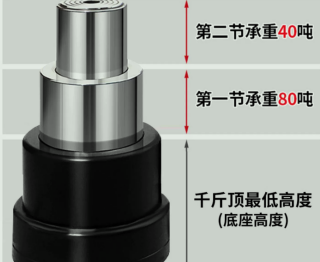 雙節(jié)式臥式千斤頂上下兩節(jié)的承重噸位有區(qū)別